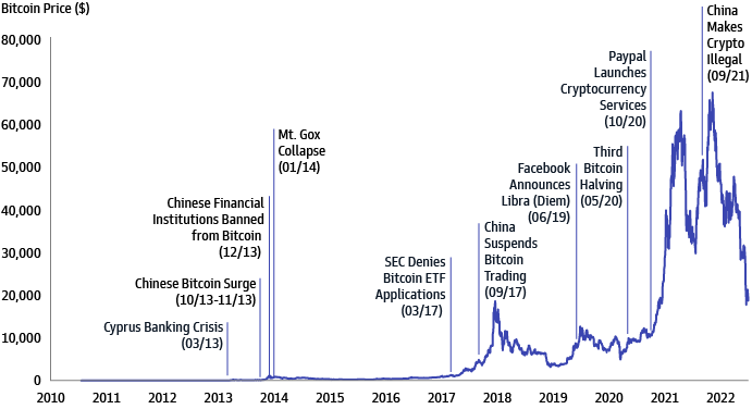 Goldman sachs bitcoin report pdf buy ethereum copay
